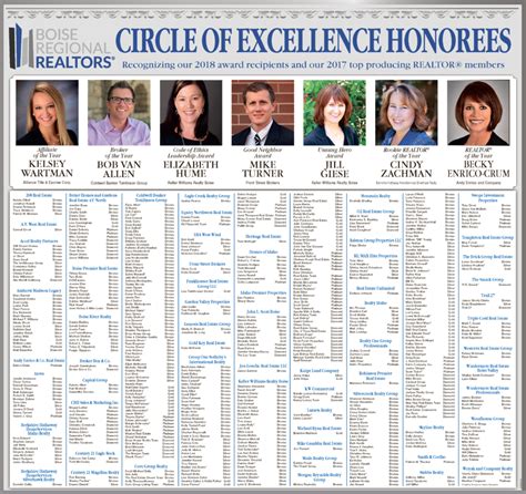 2018 REALTOR® Awards Gala - Boise Regional REALTORS