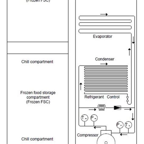 Layout of the domestic refrigerator 3. Results and Discussions The ...