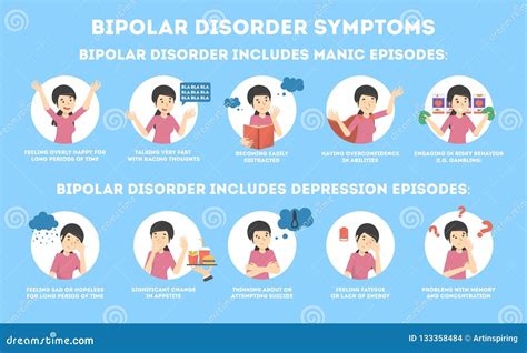 Bipolar Disorder Symptoms Infographic Of Mental Health Disease. Vector ...