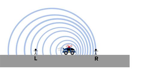 Doppler Effect Example