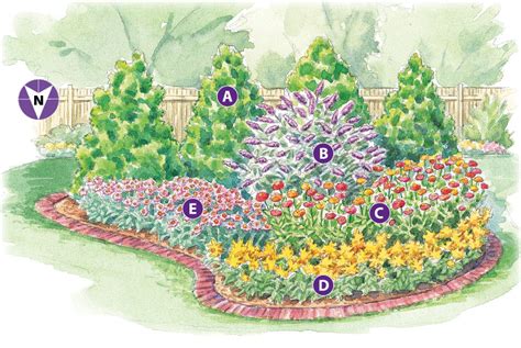 Butterfly Garden Plan | Garden Gate