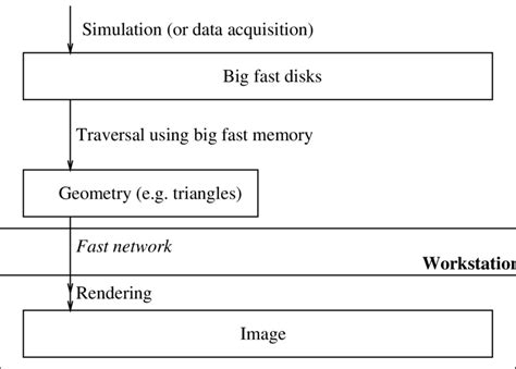 System architecture of supercomputer / workstation. | Download ...