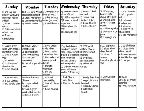 Blood Sugar Testing and Control: type 2 diabetes diet plan south africa