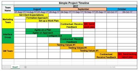 Project timeline template excel free download 2022 | WPS Office Academy