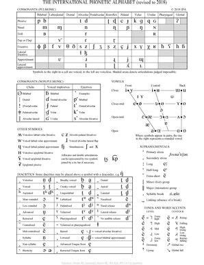 Understanding the IPA Vowel Sounds Chart | YourDictionary