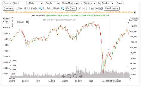 Stock Market Crash 2023 | 2023 Calendar