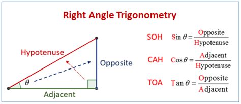 Right Angle Trigonometry (examples, solutions, videos)