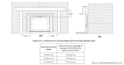 Fireplace Mantels: How to Build & Install a Mantel Safely - We Love Fire