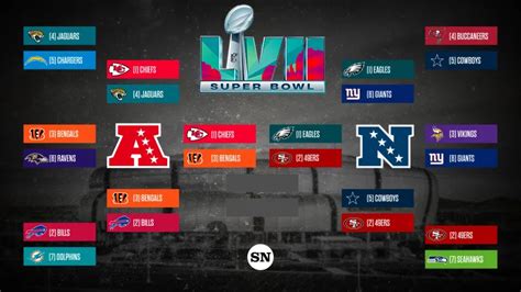 NFL playoff schedule: Dates, times, TV channels for every 2023 ...