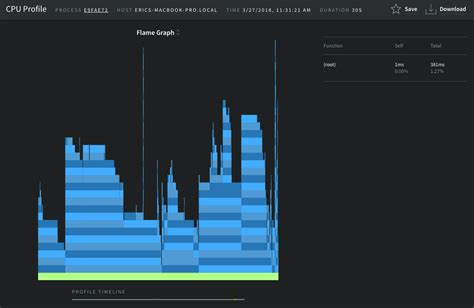 Understanding CPU Flame Graphs - NodeSource