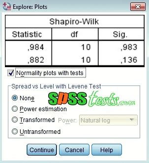 How to Shapiro Wilk Normality Test Using SPSS Interpretation - SPSS Tests