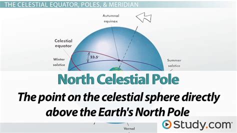 Celestial Sphere in Astronomy | Definition & Related Terms - Video ...