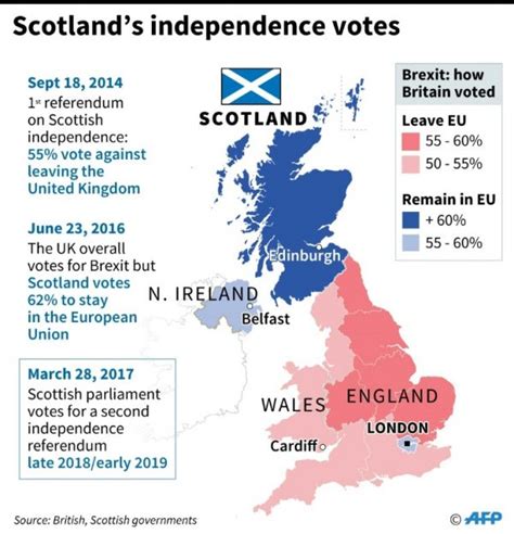 Scotland and the Battle of the Unions: Independence over Kingdom?