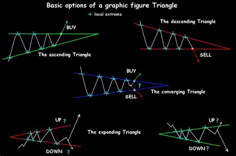 Tutorial basic triangle pattern