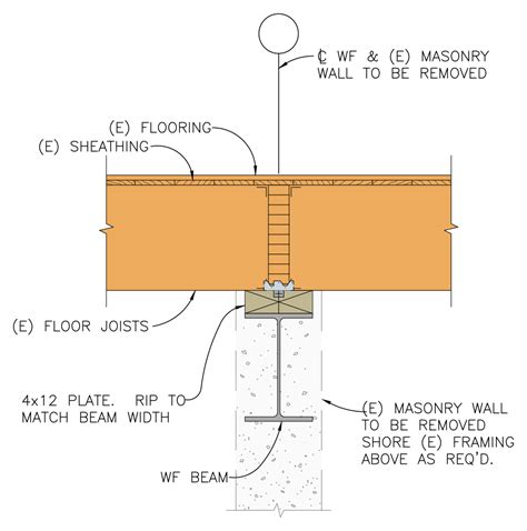 beams Archives - Simpson Strong-Tie Structural Engineering Blog