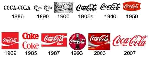 Coca Cola Logo History : Coca Cola Logo Geschichte Turbologo