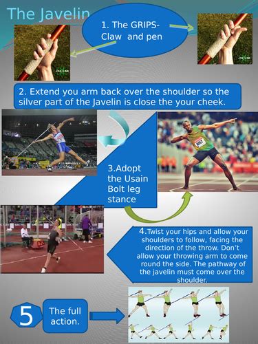 Learning mat to demonstrating the correct technique for throwing the Javelin | Teaching Resources