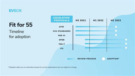 European Green Deal and the Fit for 55 Package explained | EVBox