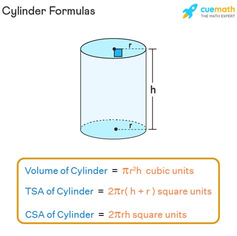 Cylinder - Formula, Definition, Examples | Cylinder Shape (2022)