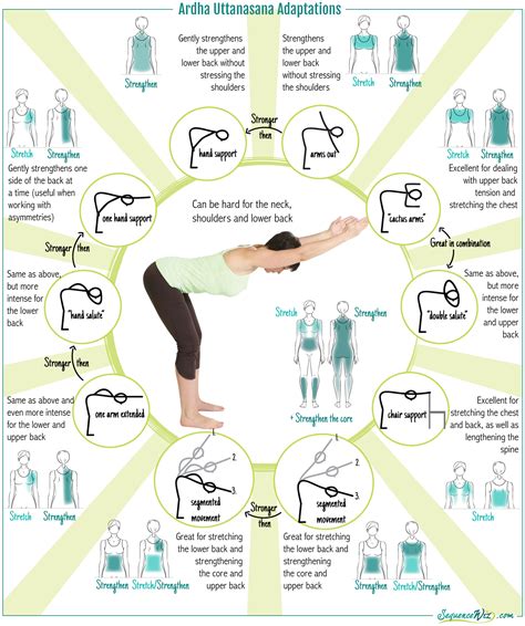 How to avoid overstretching in forward bends