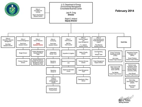 Organizational Chart - emcbc - U.S. Department of Energy