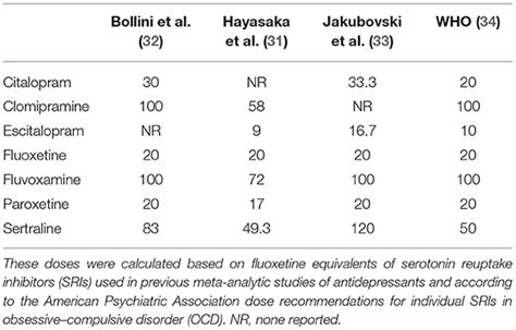 Frontiers | Optimal Dose of Serotonin Reuptake Inhibitors for Obsessive-Compulsive Disorder in ...