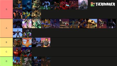 Beast Wars Characters (1996-1999) Tier List (Community Rankings ...