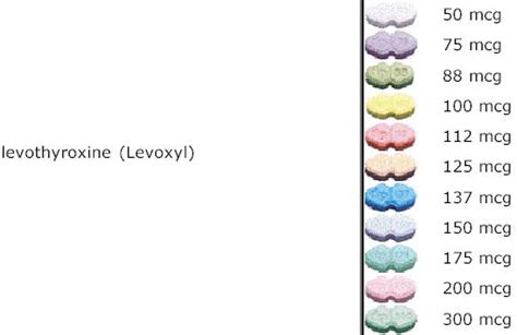 Levothyroxine Dosage Pill Colors:Photo Pill Picture Identification ID L