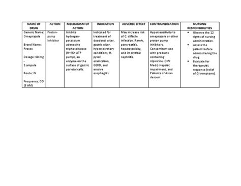 Proton Pump Inhibitor Omeprazole: Mechanism of Action, Indications ...