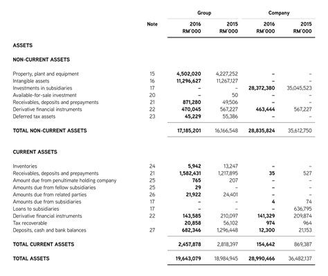 Statements of Financial Position | Financial Statements - Maxis Annual Report 2017