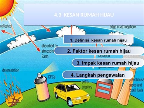 Memahami Kesan Rumah Hijau – NBKomputer