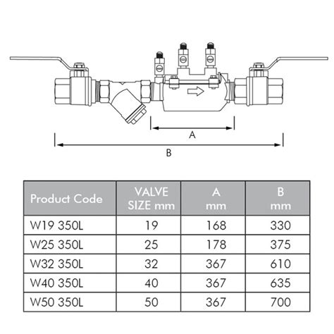 Wilkins Double Check Valve Assembly 350 Series 20-50mm