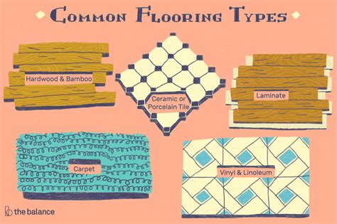 20+ Flooring Types Pros Cons – The Urban Decor