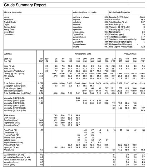 Types of Crude Oil: Heavy vs Light, Sweet vs Sour, and TAN count (2024)