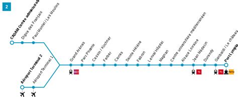 Nice France Tramway Map