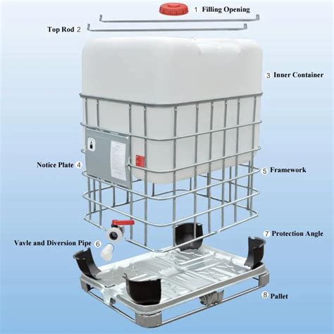 Reliable and high quality 1000l ibc tote tank for chemical storage Products from Kadoya ...