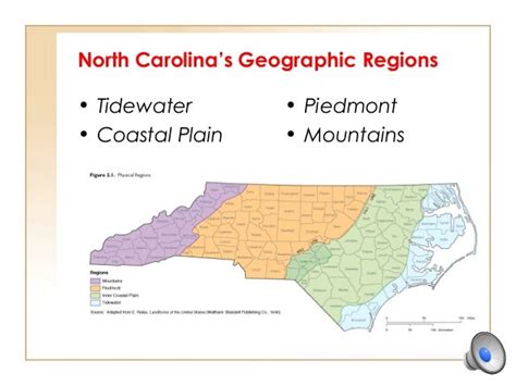 North carolina geography