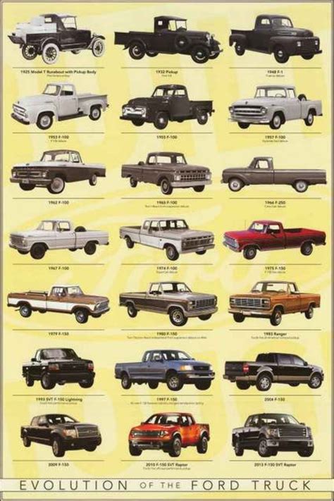 History Of The Ford F150