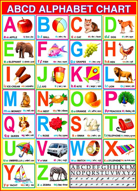 ABCD English Alphabet chart