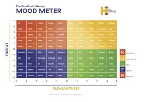 Mood Meter | The HopeFULL Institute