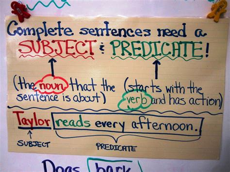 Enhance Your Fourth Grade Lessons with Subject & Predicate Anchor Charts