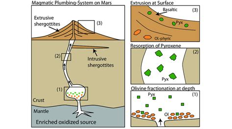 28 Igneous Rocks: Introduction, Classification, & related terminology - Geolearn