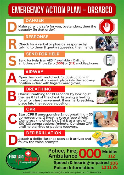 CPR Poster DRSABCD emergency Australian Version Download This Bright and Colourful Poster to ...