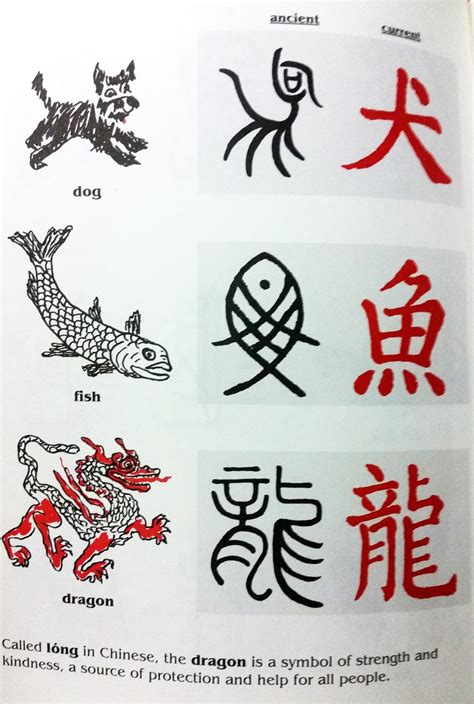 Ancient Chinese Alphabet