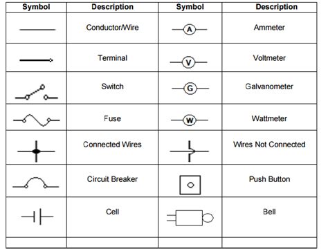 Lesson 3 - T.L.E Learning Module