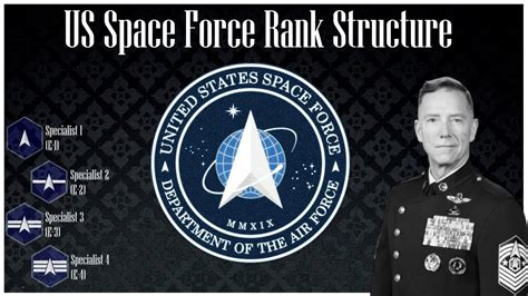 United States Space Force Rank Structure - YouTube