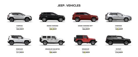 Jeep Wrangler Model Comparison Chart