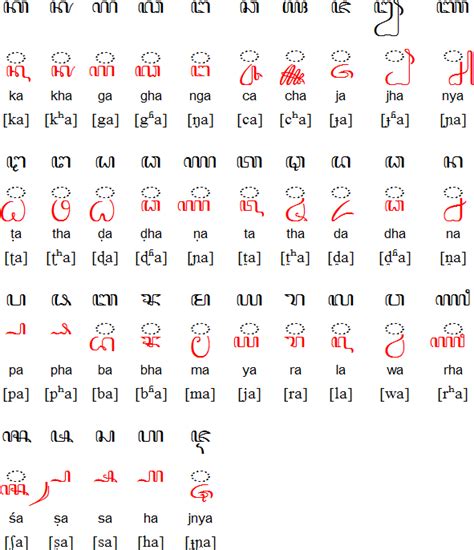 Bahasa Indonesian Alphabet Would you recommend learning indonesian or ...