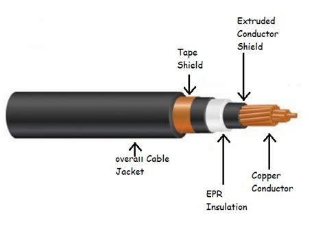 Why is EMI Shielding Needed for Your Cable Design? — Blogs — TeleTec ...