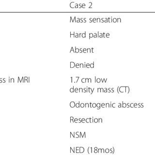 Representative microscopic features of necrotizing sialometaplasia in ...